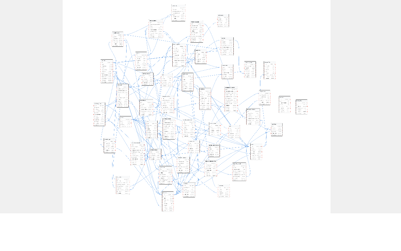 EPC Business Materials Management — DB schema