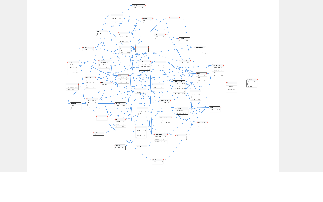 EPC Business Materials Management — Entities diagram