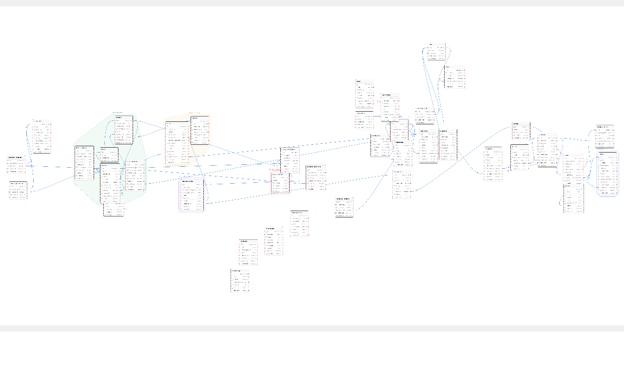 Supermarket and retail chain management application — DB schema