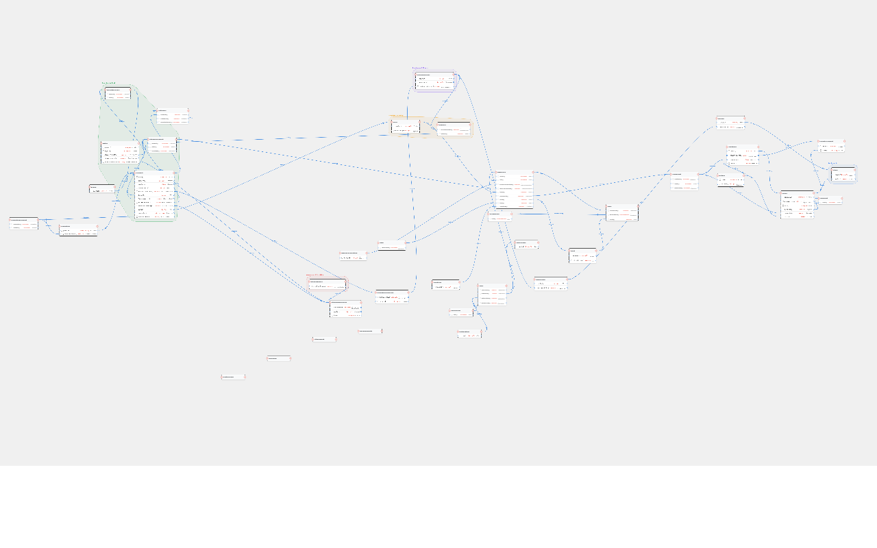 Supermarket and retail chain management application — Data models