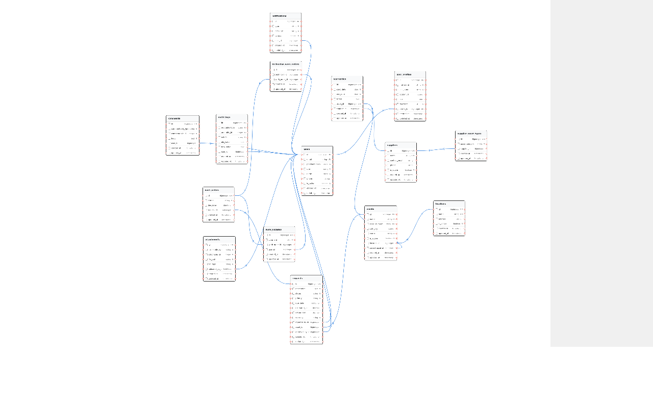 Small equipment maintenance application for office and workshop teams — DB schema