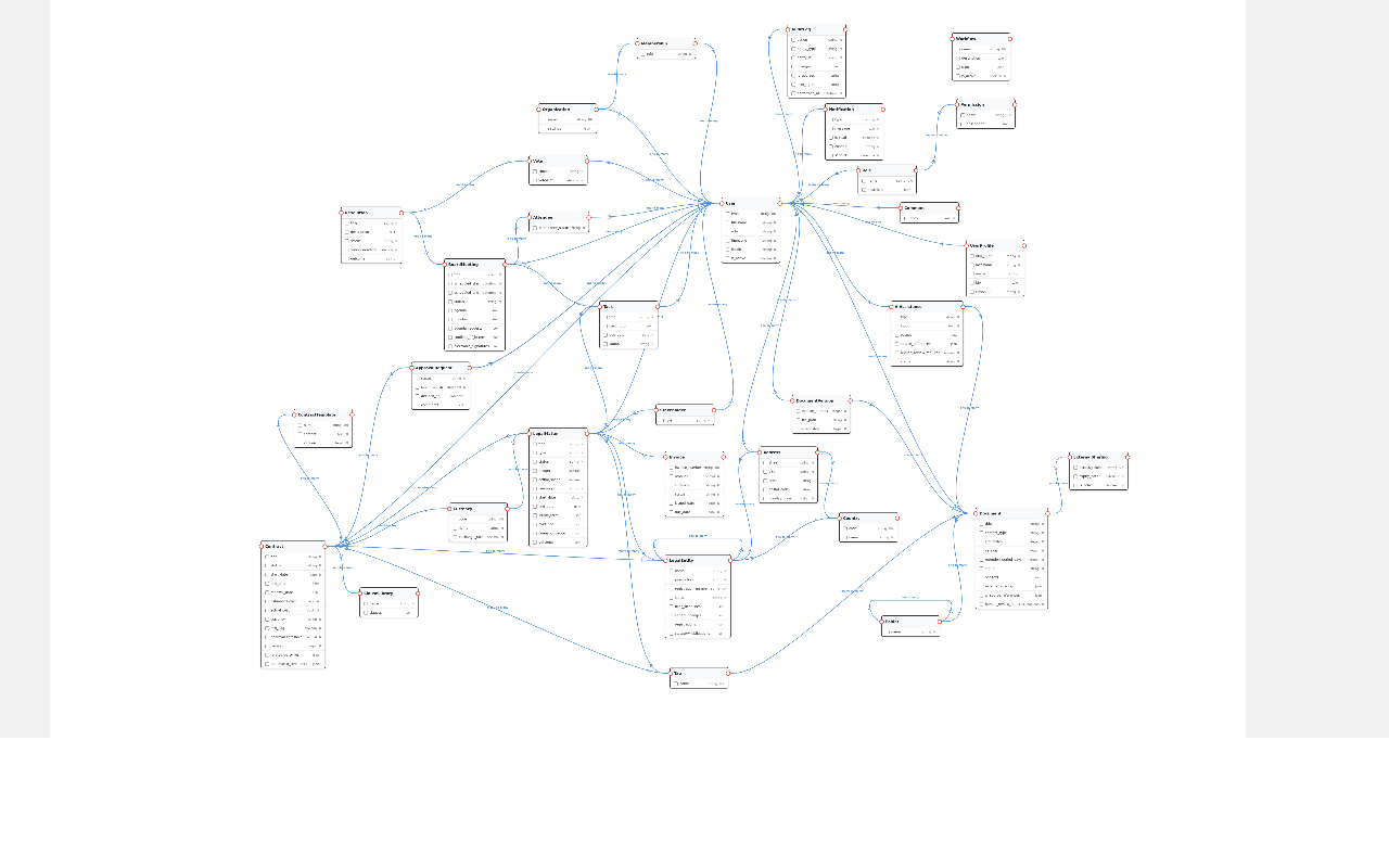 Secure legal operations platform — Entities diagram