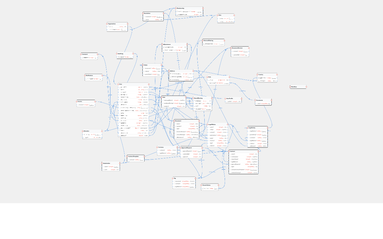 Secure legal operations platform — Data models