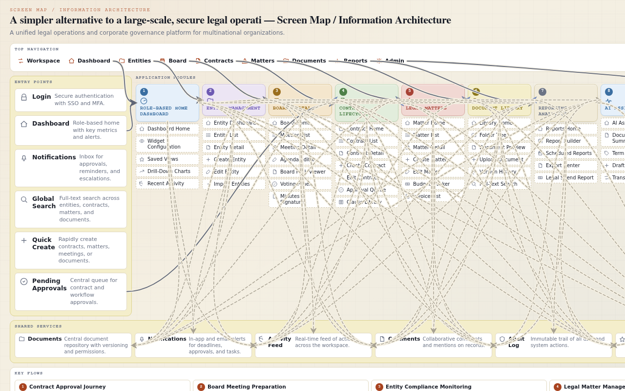 Secure legal operations platform — Screen map